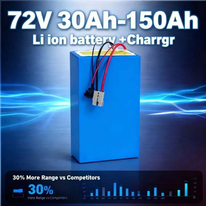 Heavy Equipment Bundle - Baterai lithium ion 72v Kapasitas Tinggi”“Dapat