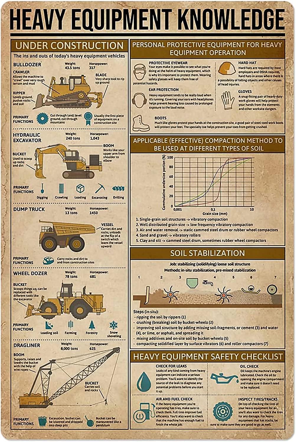 Heavy Equipment Technician - Papan Logam Pengetahuan Alat Berat Vintage